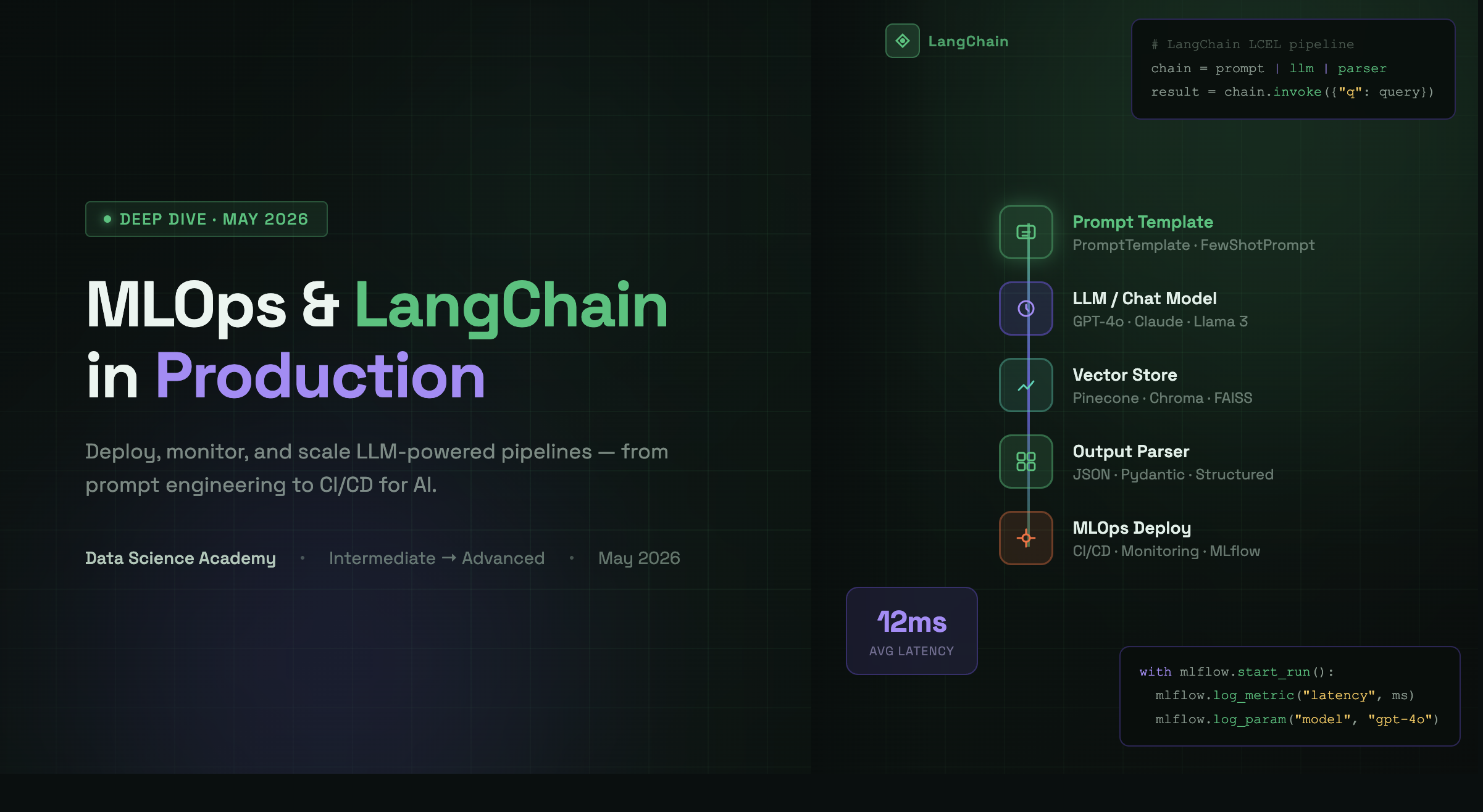 MlOps and LangChain